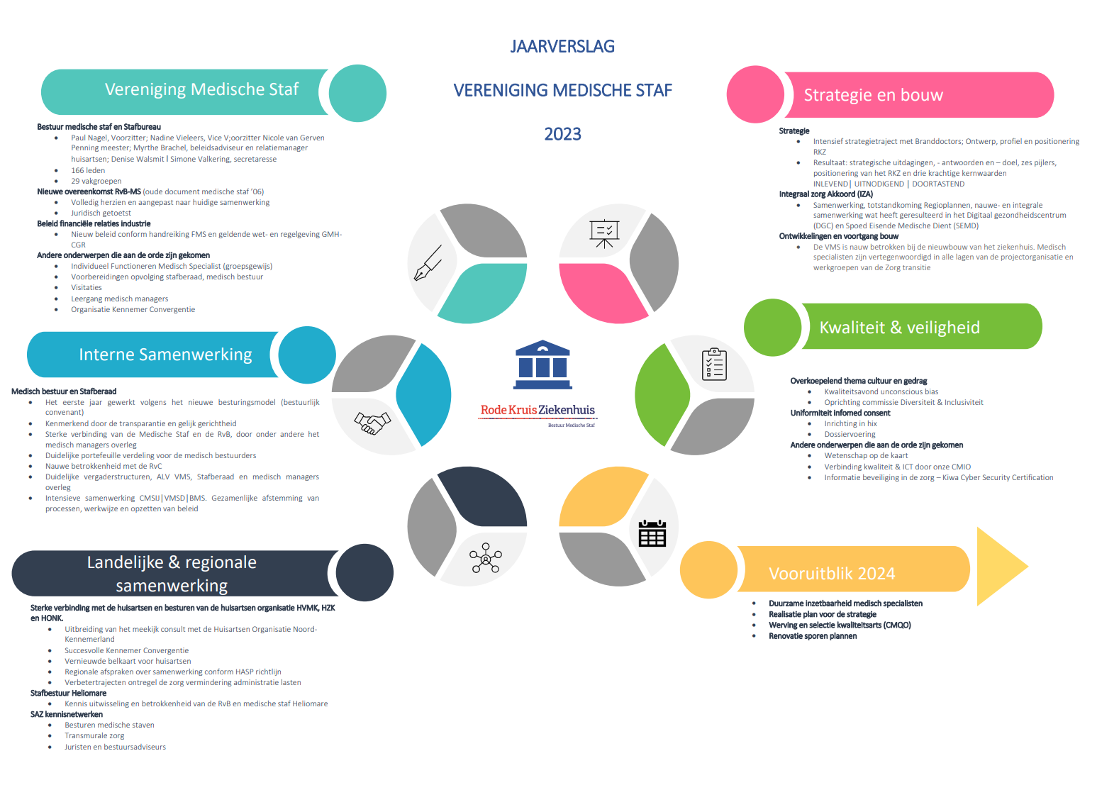 Jaarverslag Medische Staf 2023