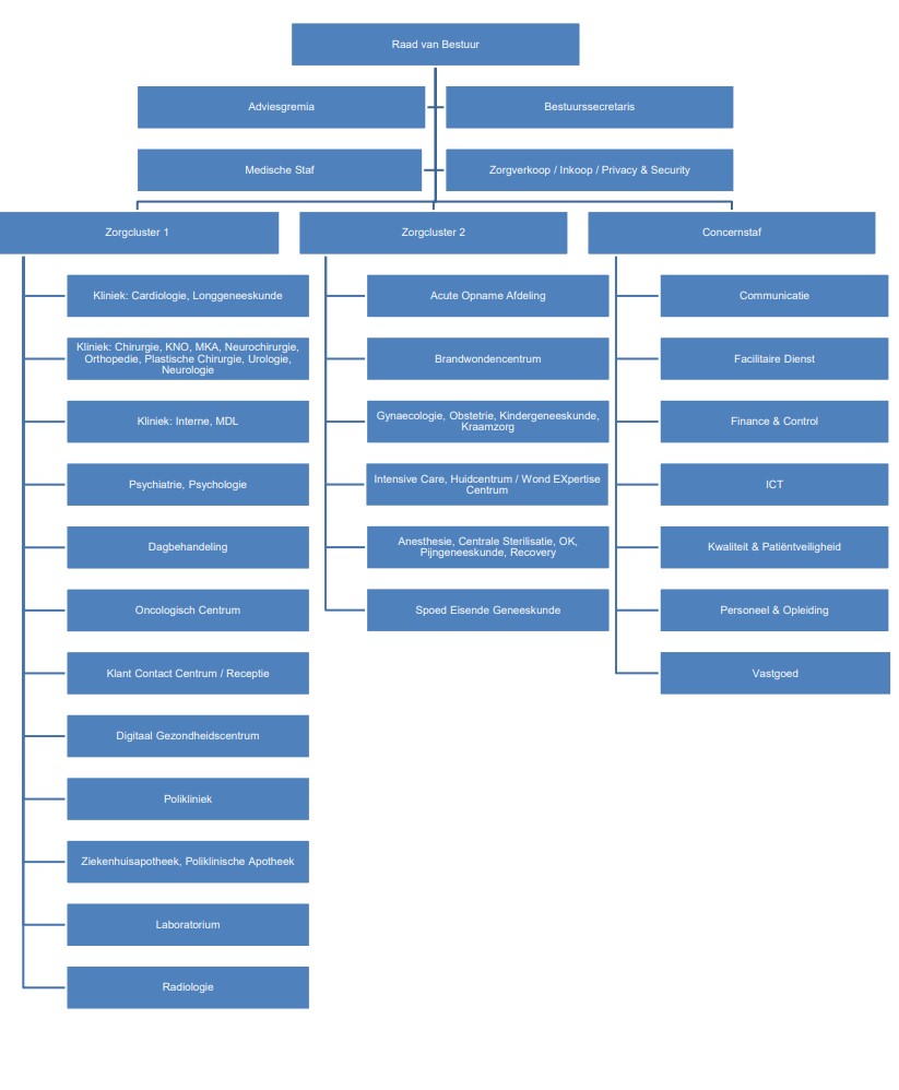 Organogram_extern